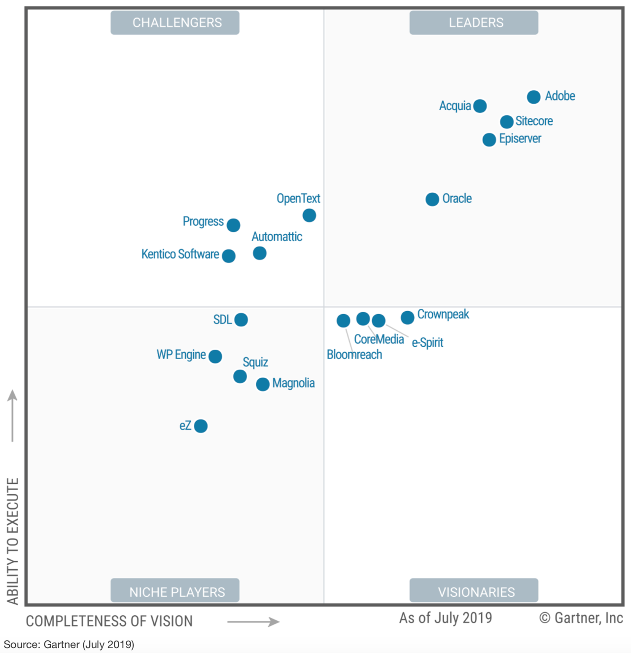 Drupal vs WordPress What's The Best CMS in 2022?